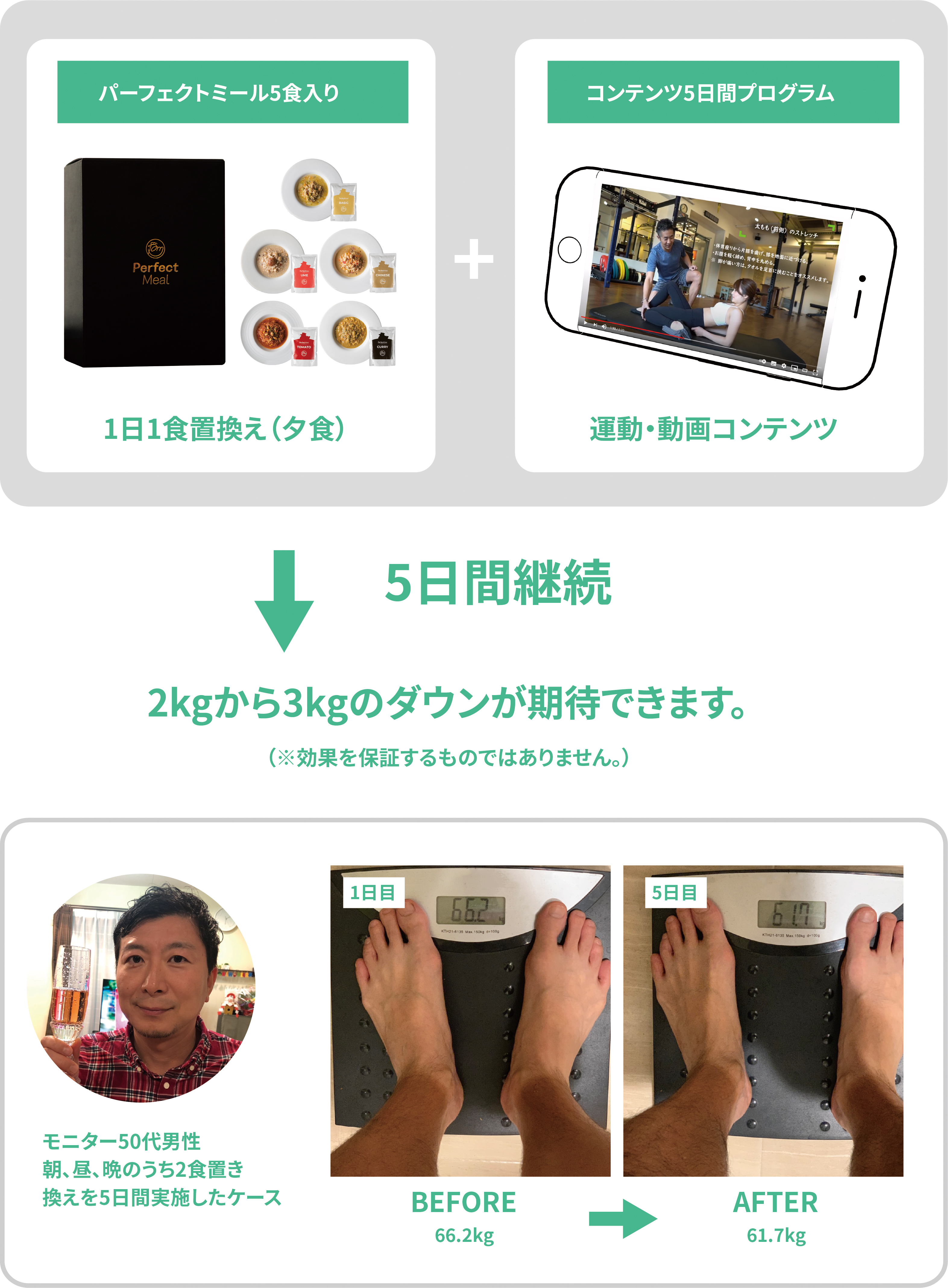 5日間プログラム説明画像