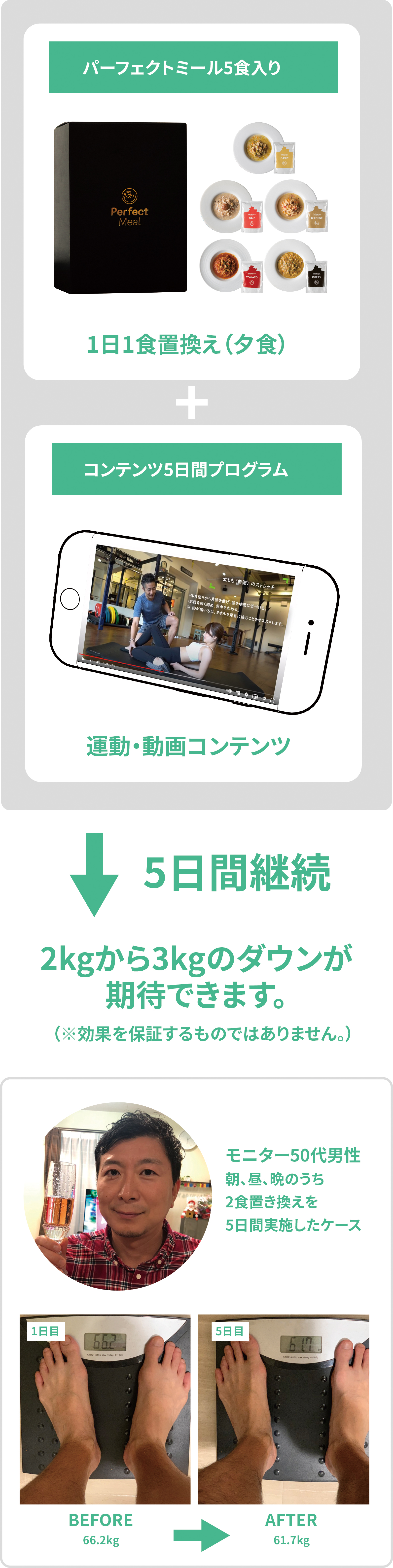 5日間プログラム説明画像